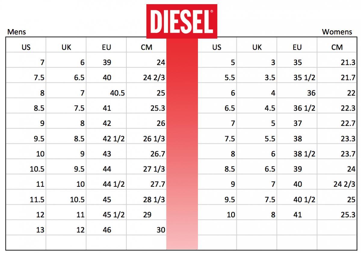 diesel fragrantica